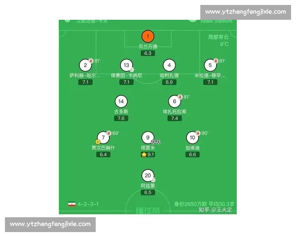 伊朗对阵巴林焦点之战西亚足球格局迎来新考验世界杯预选赛关键一役